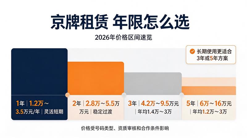 指标办理流程